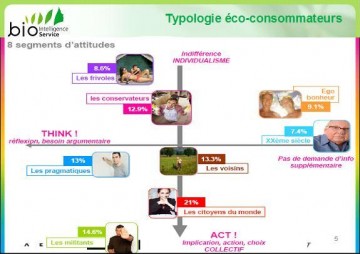 typologie-eco-consommateur.jpg