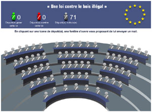 Cliquer sur l’image pour connaitre la position d’un député européen français et lui écrire