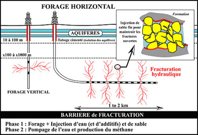 forage-horizontal-et-fracturation-hydraulique