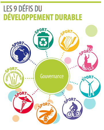 Les 9 défis du Développement Durable