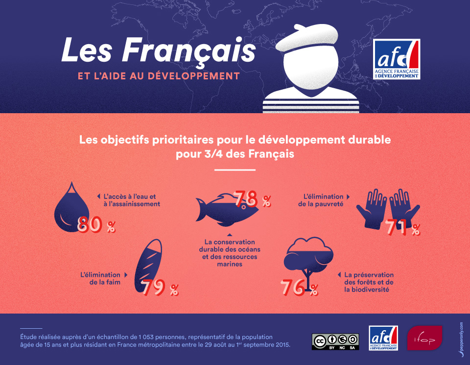Pour les Français, quels sont les objectifs prioritaires ?