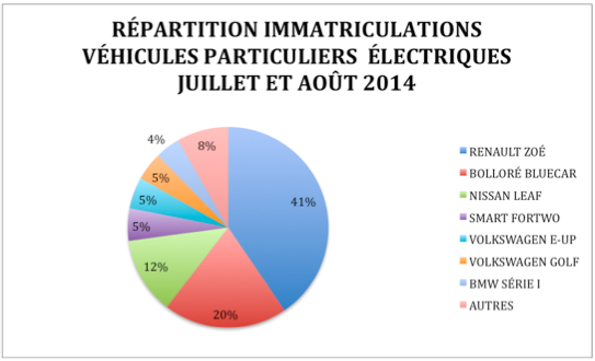 Baromètre Juillet-Aout 2014