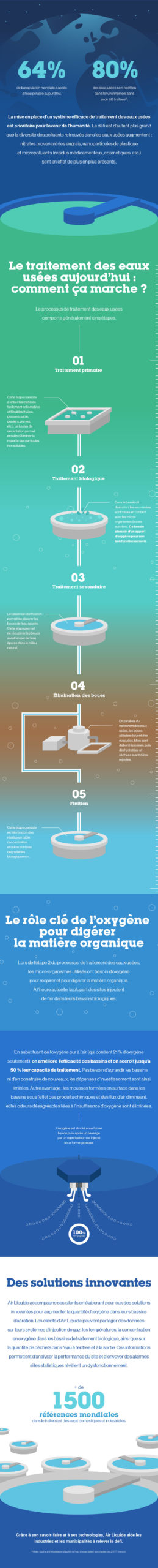 Infographie traitement des eaux