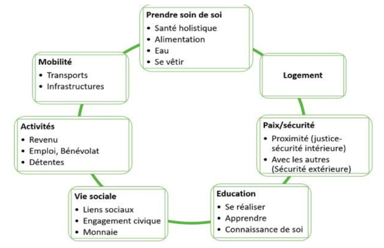2067, l’agora des possibles. Prendre le temps, rêver ensemble, être et devenir.