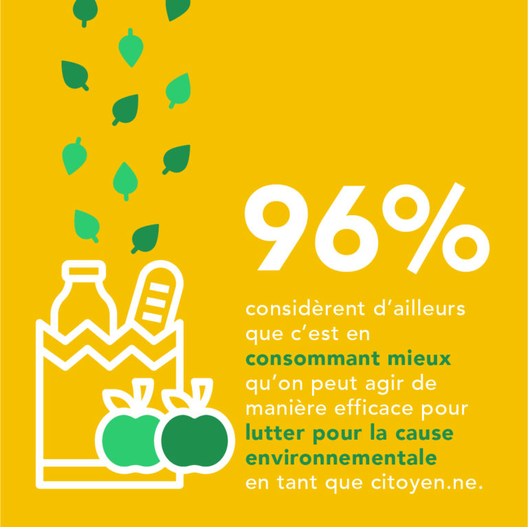 L&rsquo;impact de l&rsquo;Eco-score après 1 an d&rsquo;existence avec La Fourche