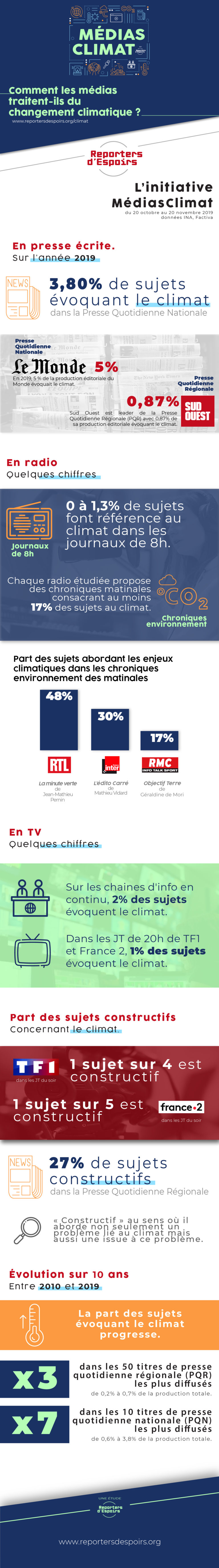 Entre banalisation et alarmisme, comment bien communiquer sur le climat en période de canicule ?