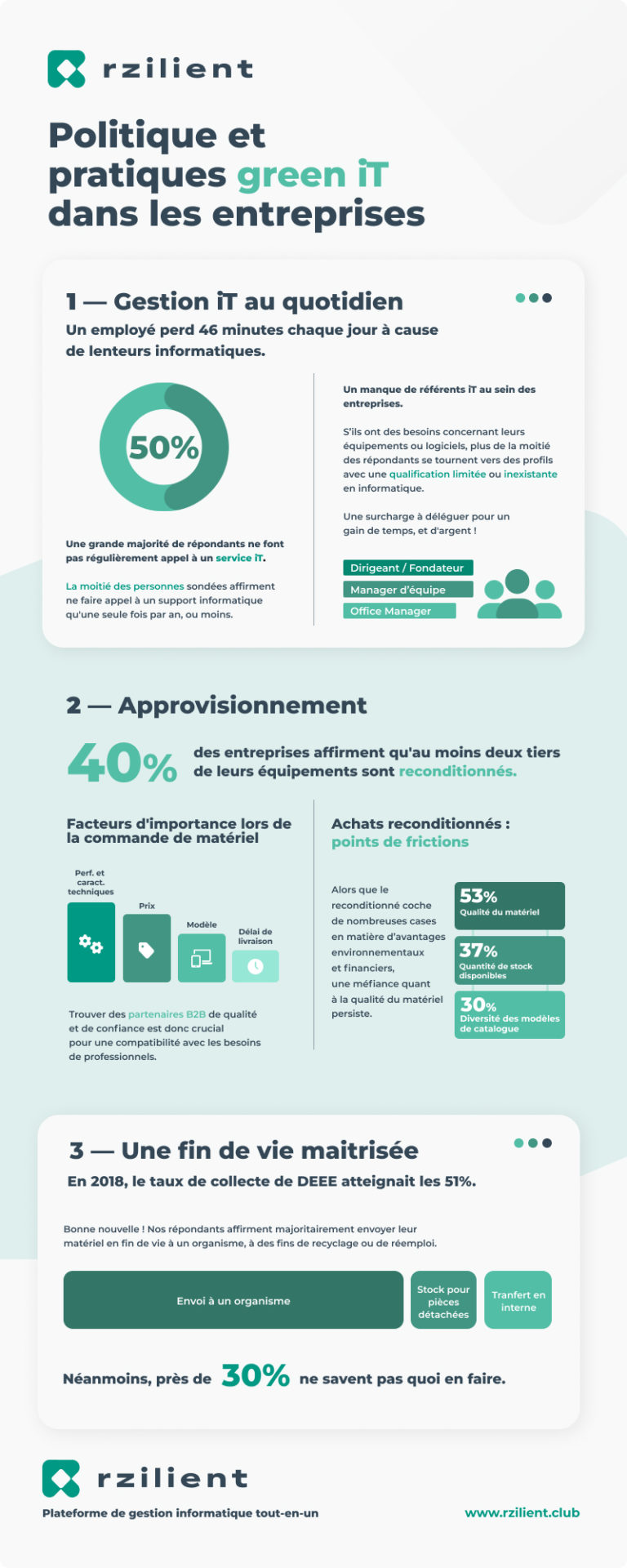 Démocratiser l&rsquo;usage des services iT pour garder ses équipements plus longtemps selon le Baromêtre des politiques et pratiques Green IT dans les entreprises