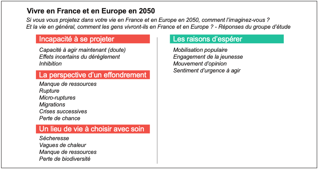 Tableau n°1 : Vivre en France et en Europe en 2050, la vision de l’avenir des éco-anxieux