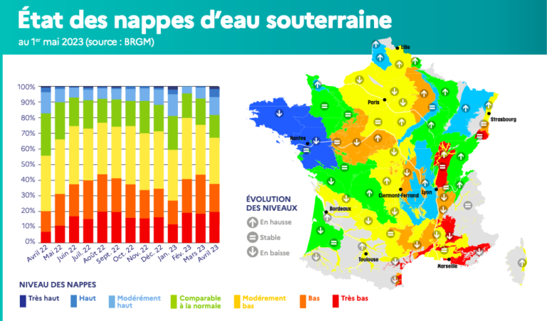 53 mesures pour une gestion résiliente et concertée de l&rsquo;eau