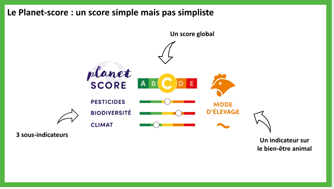 Affichage environnemental Planet Score