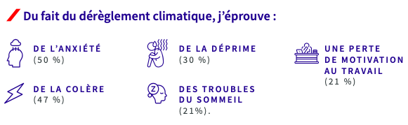 Les Français et l’adaptation climatique