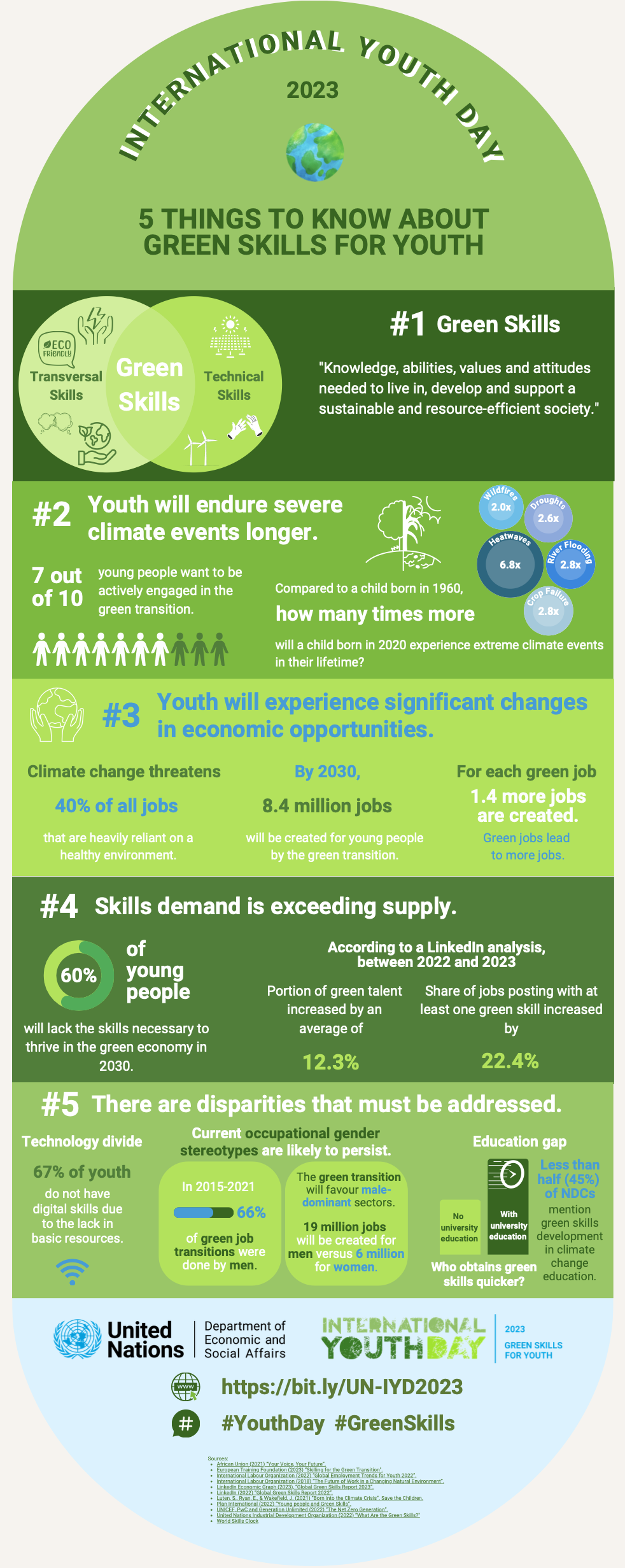 Infographie pour la Journée internationale de la jeunesse 2023