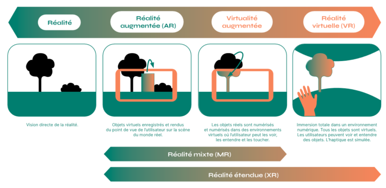 LIVRE BLANC : « Pour des technologies, usages et expériences immersives plus responsables.»