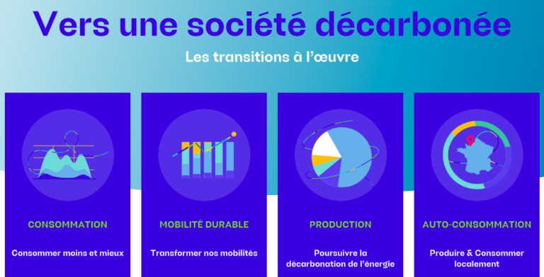 Inscrire la sobriété énergétique dans la durée, c&rsquo;est l&rsquo;ambition des pouvoirs publics suivie par l&rsquo;Observatoire Français de la Transition Écologique