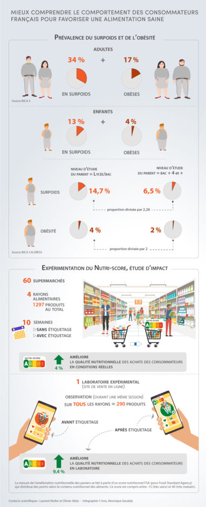 [Infographie] Logo nutritionnel, un levier pour la qualité des achats