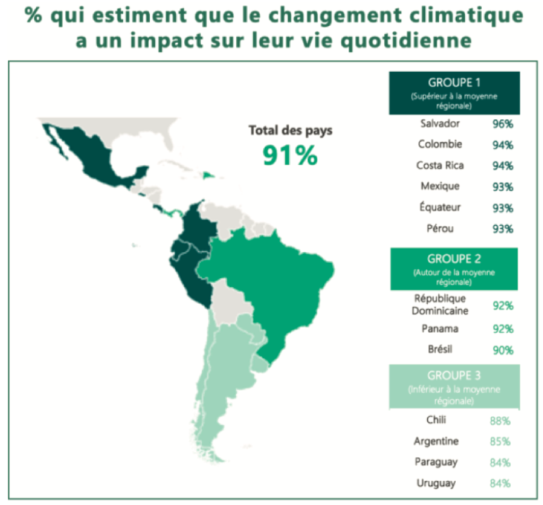 Les opinions publiques d’Amérique latine face au défi climatique, une étude BVA pour la Fondation Jean Jaurès