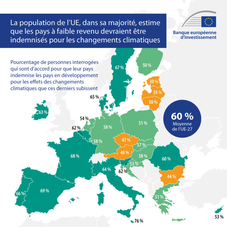 Pas de transition écologique sans réduction des inégalités sociales