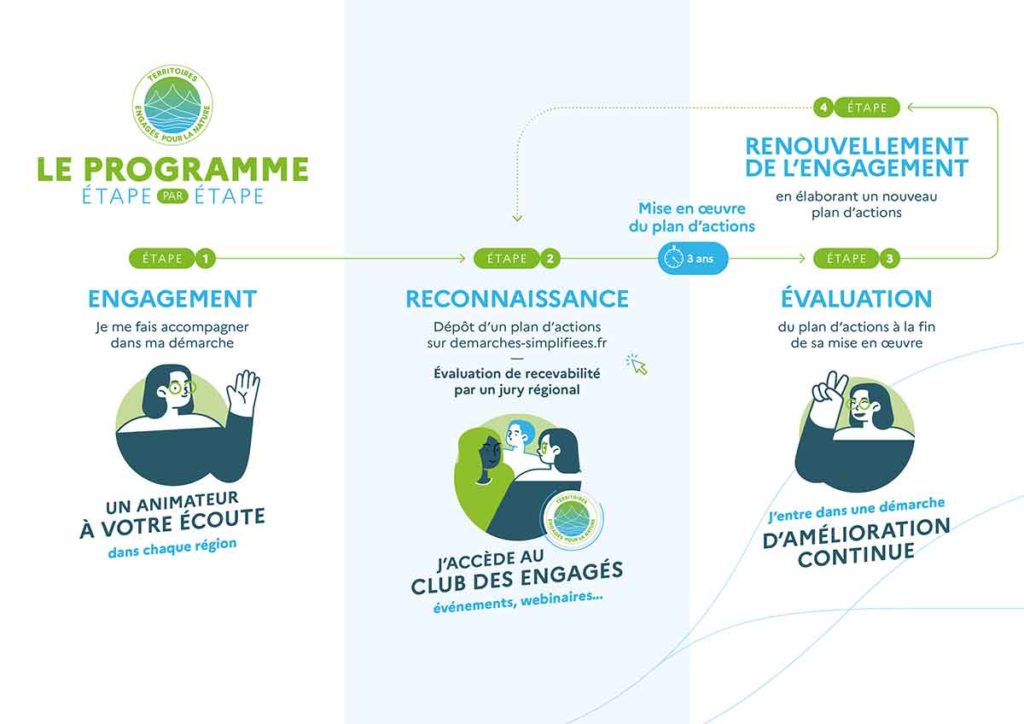 Territoires engagés pour la nature