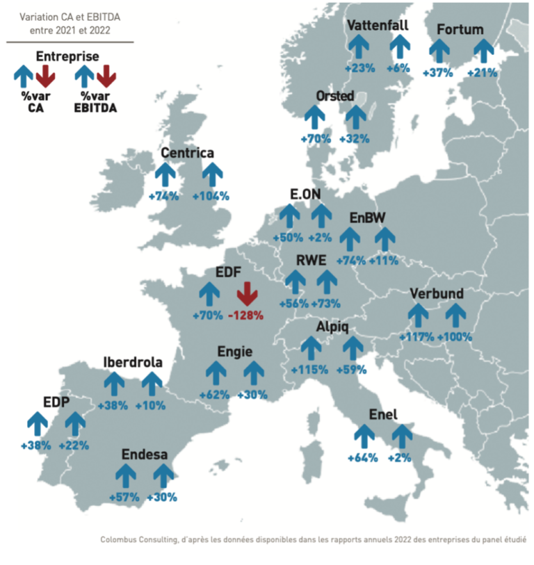 Santé financière des producteurs d’électricité européens