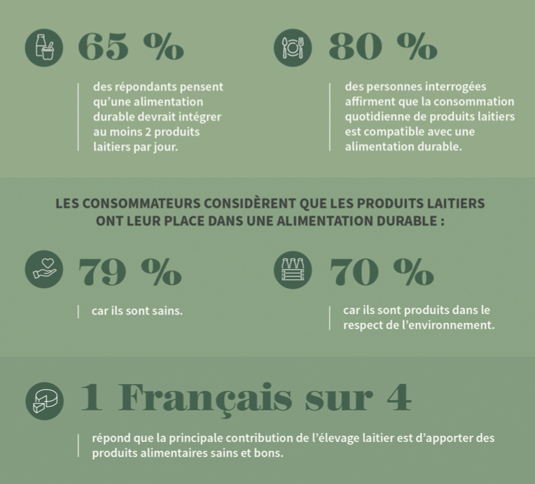 Attitudes et comportements des Français face aux enjeux de durabilité