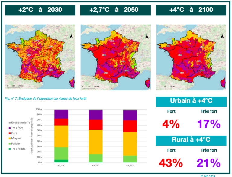 Les conséquences dévastatrices du changement climatique sur le secteur du bâtiment