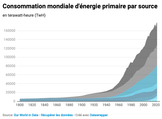 Quels sont ces traités internationaux méconnus qui menacent l&rsquo;Accord de Paris ?