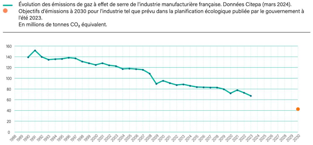 Quels sont les 50 sites industriels les plus émetteurs de CO2 en France ...