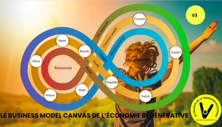 L&rsquo;entreprise à visée régénérative, la solution face à l&rsquo;urgence écologique et aux enjeux sociétaux ?