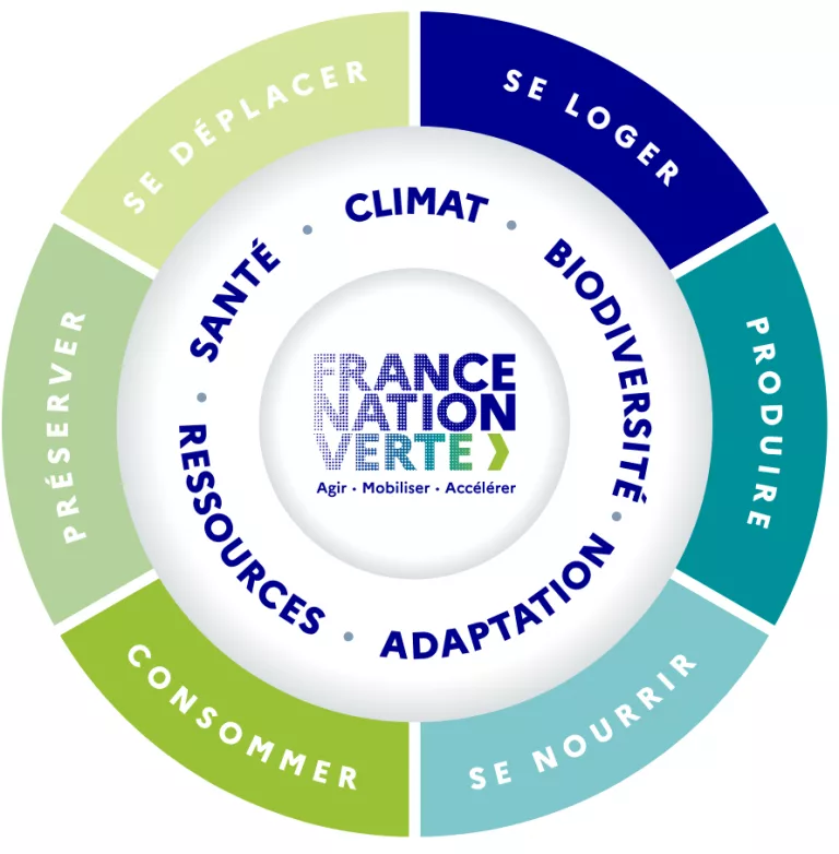 Comment financer les 250 Milliards d&rsquo;euros que nécessite la transition écologique d&rsquo;ici 2030 ?