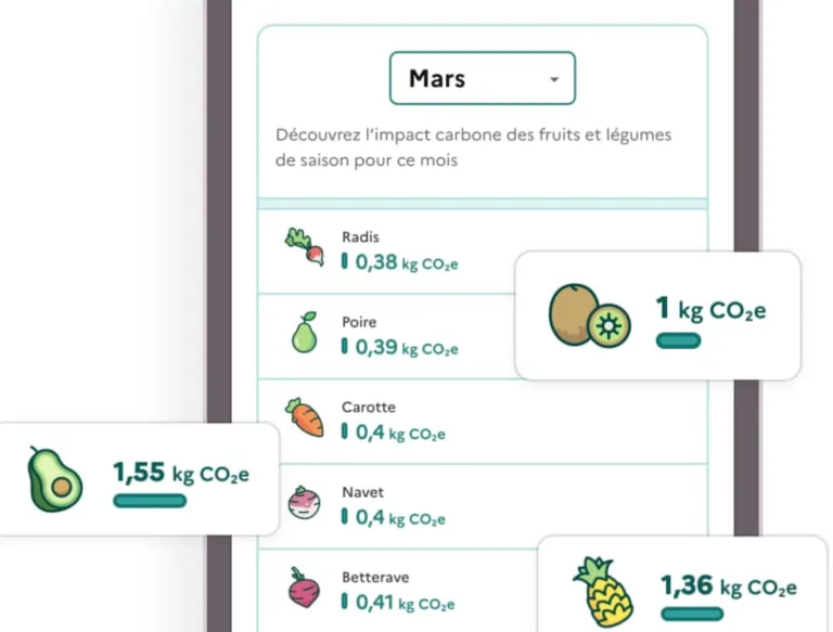 Comment sensibiliser à l’impact carbone et eau des gestes ou objets du quotidien ?