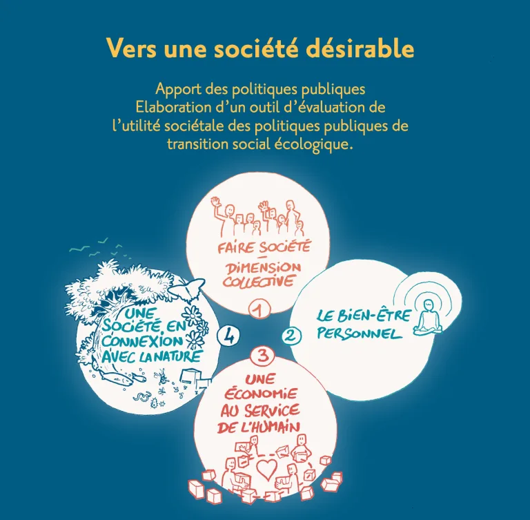 Vers une société désirable : Panorama des lois françaises sur l’environnement et le climat