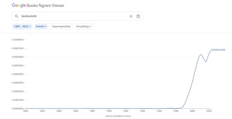 Courbe montrant l’évolution de l’utilisation du mot biodiversité dans la base des livres disponibles sur Google Books