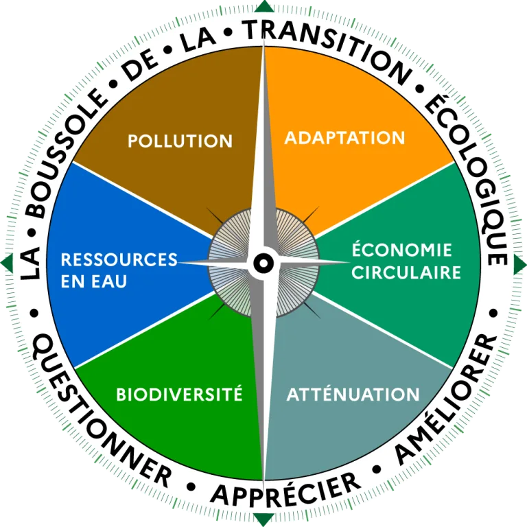 La Boussole de la Transition Écologique pour questionner, apprécier et améliorer l’impact environnemental d&rsquo;un projet