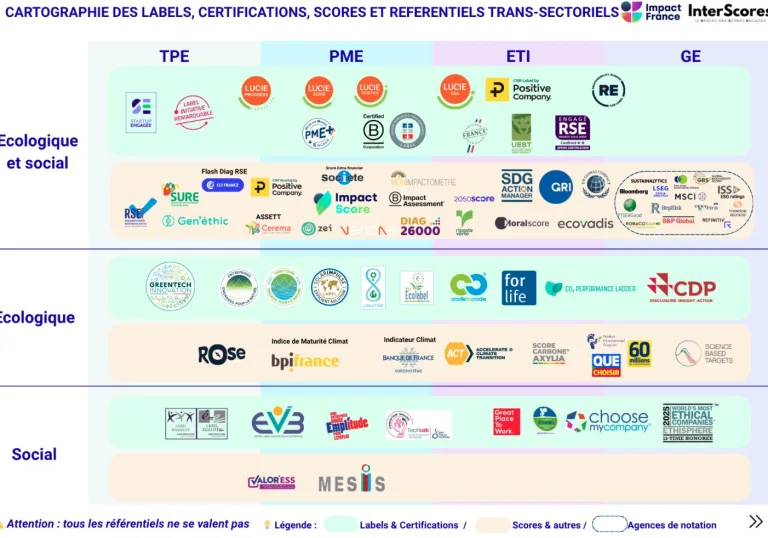 Inventaire des 230 labels, certifications, scores RSE et d&rsquo;impact