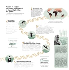 page issue de l’ouvrage La Biodiversité en infographies aux Editions Tana