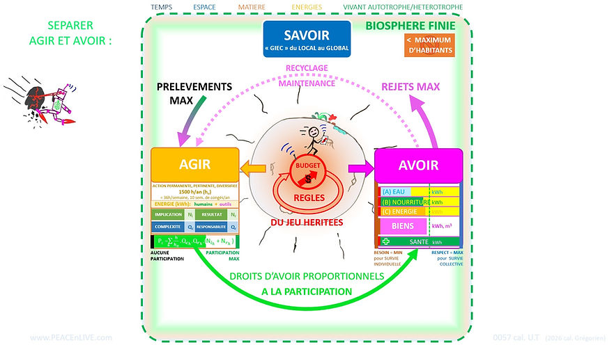 Separer_AGIR_AVOIR.jpg